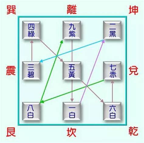 六白武曲星|玄空九星，了解飛星五行、數字、特色、代表的人事物